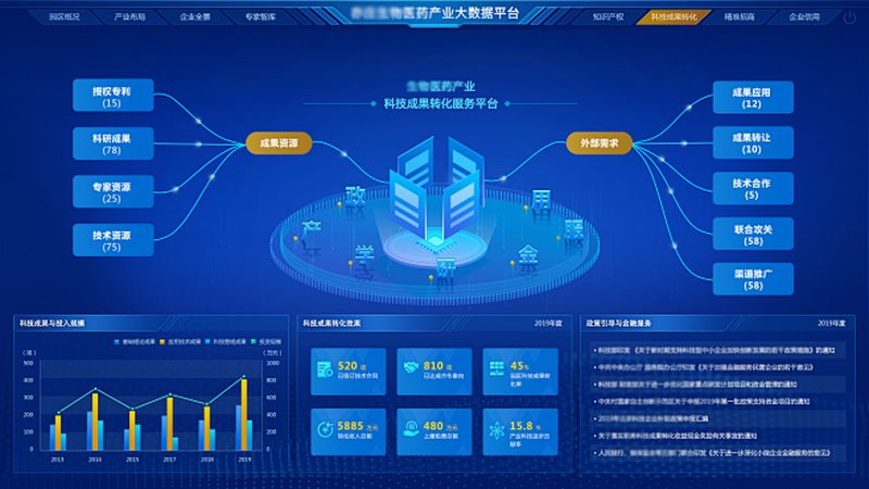 生物科技公司上市公司排名